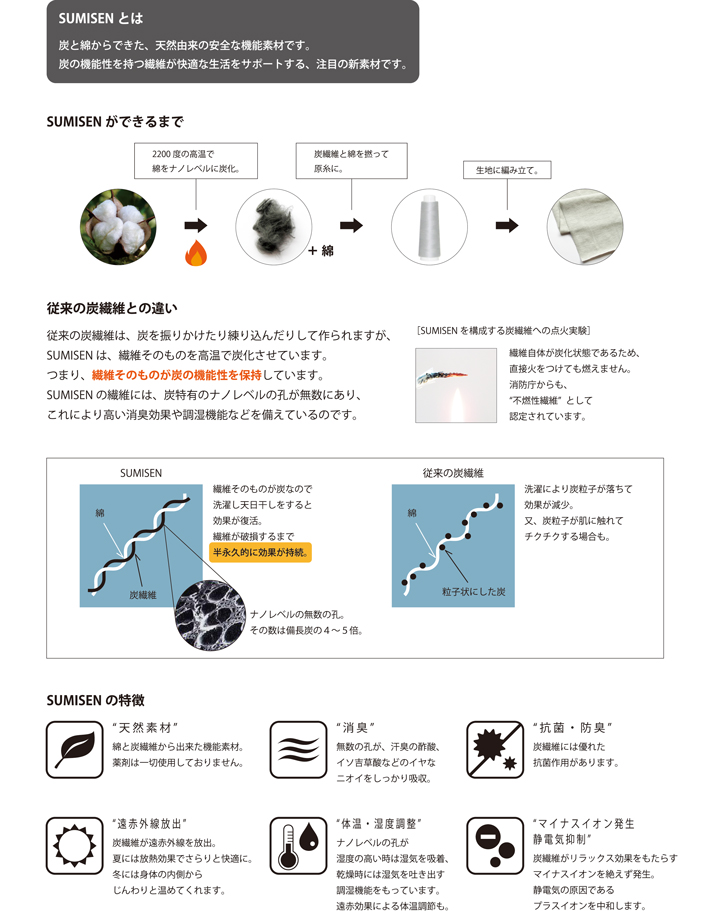 炭で快適　tas　タスの機能について２