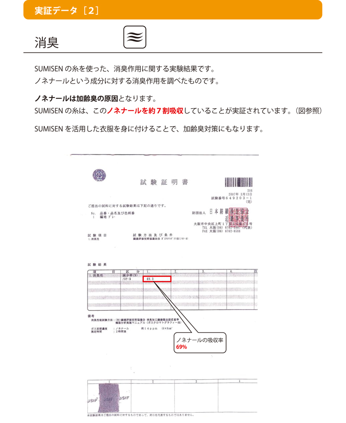 炭で快適　tas　タスの機能について４